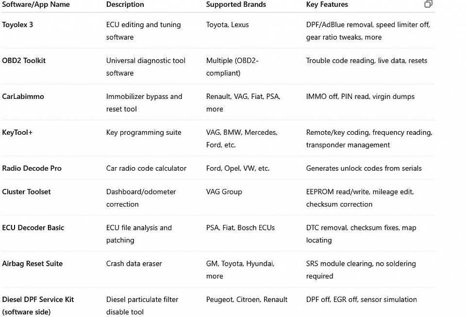 software list